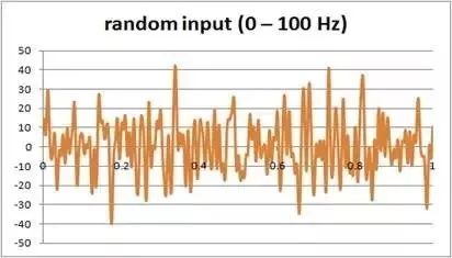 结构动力学，你了解多少？ 附结构动力学电子书籍下载的图6